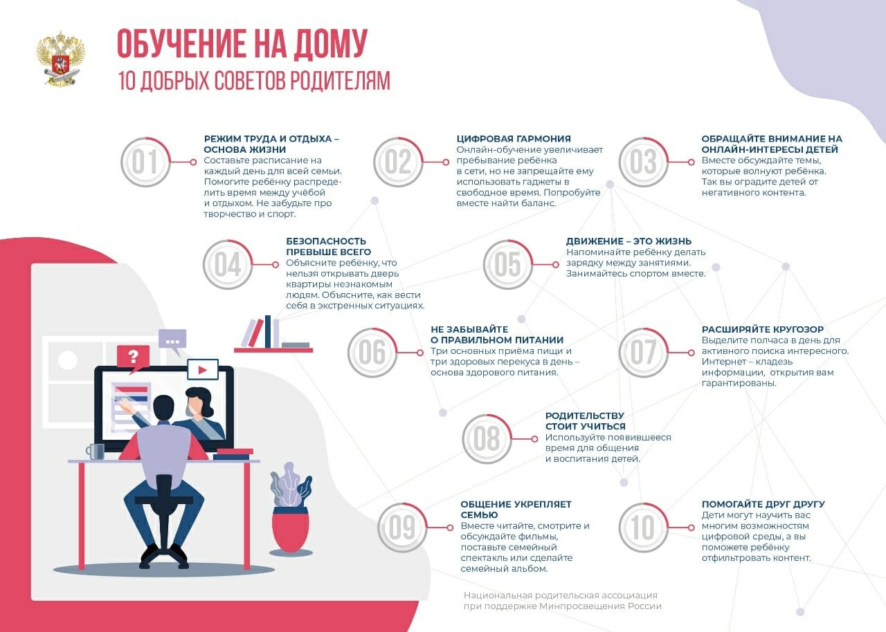 Онлайн-ресурсы для дистанционного обучения | СРЕДНЯЯ ОБЩЕОБРАЗОВАТЕЛЬНАЯ  ШКОЛА № 105